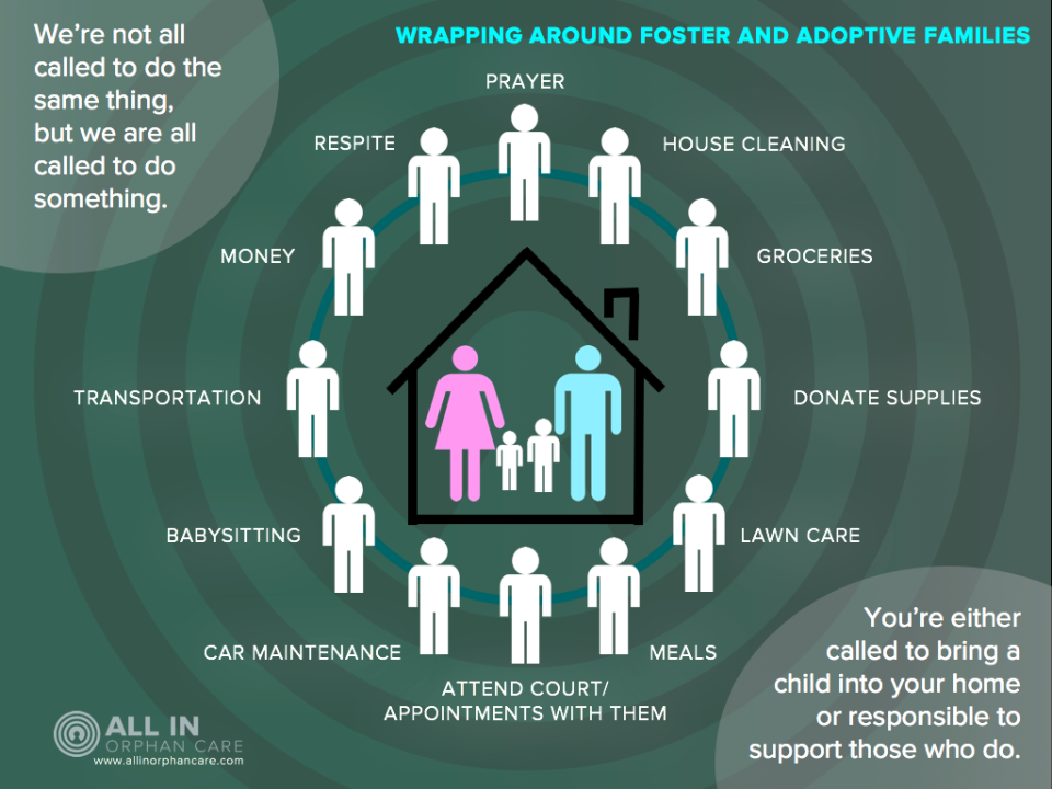 foster care help